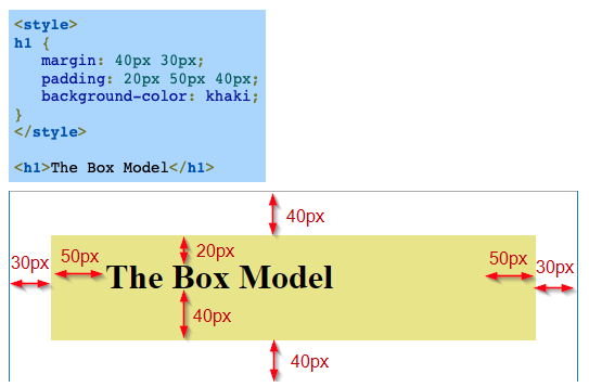 screenshot from the zyBook showing the c.s.s. box model with a rendered elements and styles